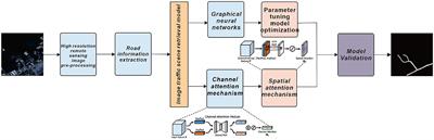 Remote sensing traffic scene retrieval based on learning control algorithm for robot multimodal sensing information fusion and human-machine interaction and collaboration